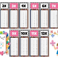 Çocuklar İçin Eğlenceli Çarpım Tablosu Afişi - X12ye Kadar Renkli Ve Öğretici Tasarım Pembe Çocuklar İçin Eğlenceli Çarpım Tablosu Afişi - X12ye Kadar Renkli Ve Öğretici Tasarım Pembe