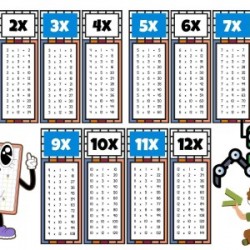 Çocuklar İçin Eğlenceli Çarpım Tablosu Afişi - X12ye Kadar Renkli Ve Öğretici Tasarım Mavi Çocuklar İçin Eğlenceli Çarpım Tablosu Afişi - X12ye Kadar Renkli Ve Öğretici Tasarım Mavi